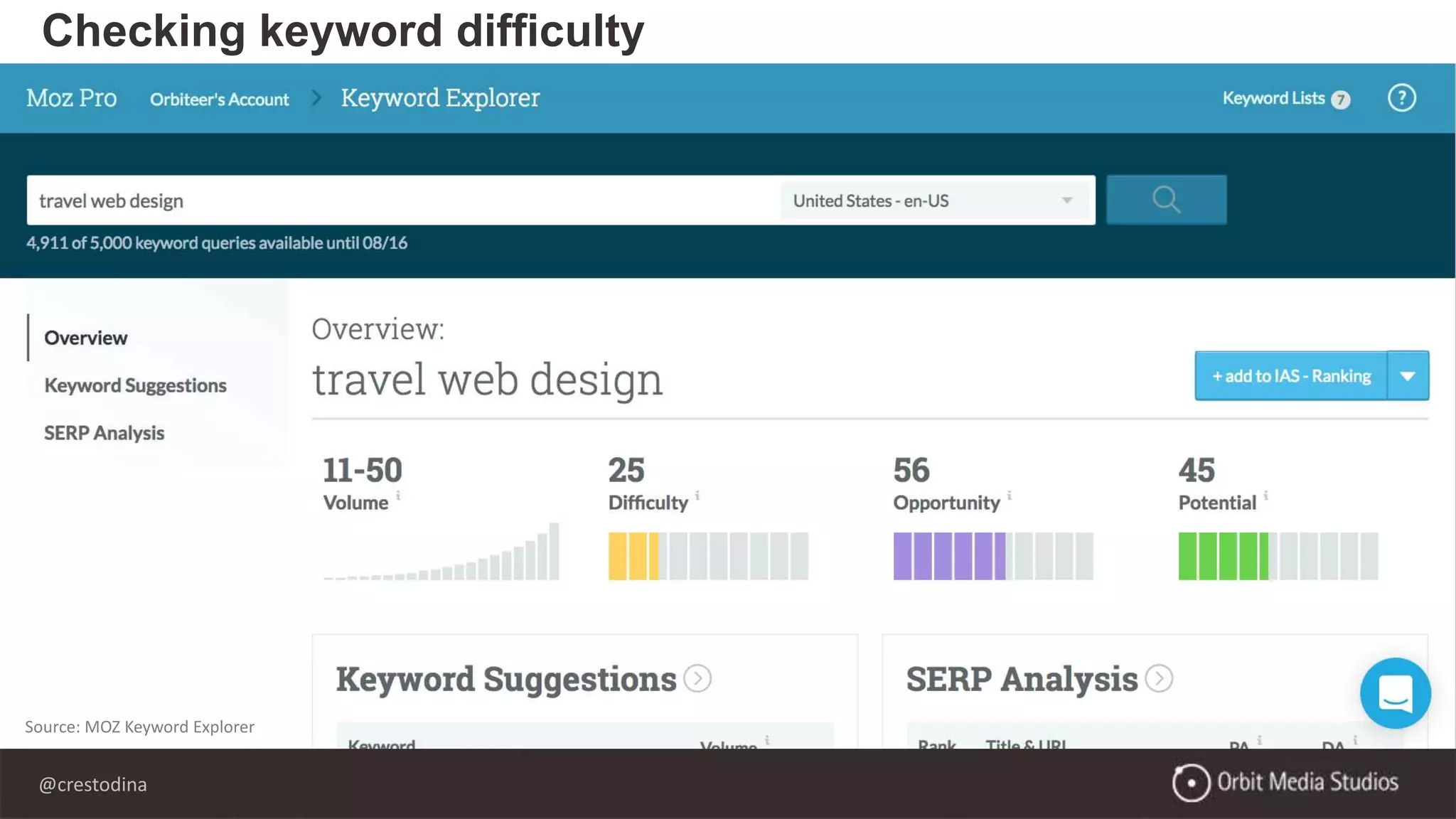 @crestodina
Checking keyword difficulty
Source: MOZ Keyword Explorer
 