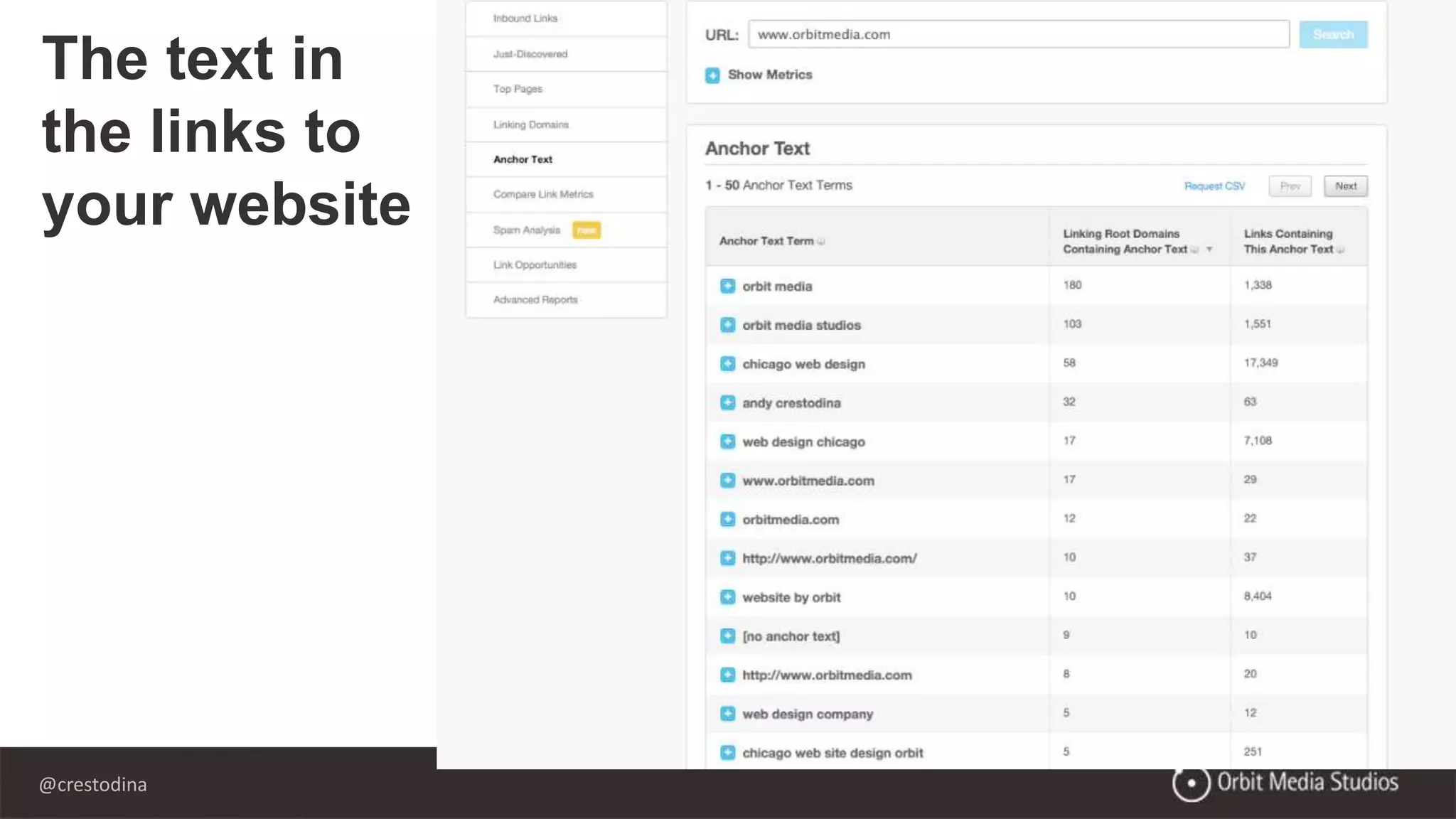 @crestodina
The text in
the links to
your website
 