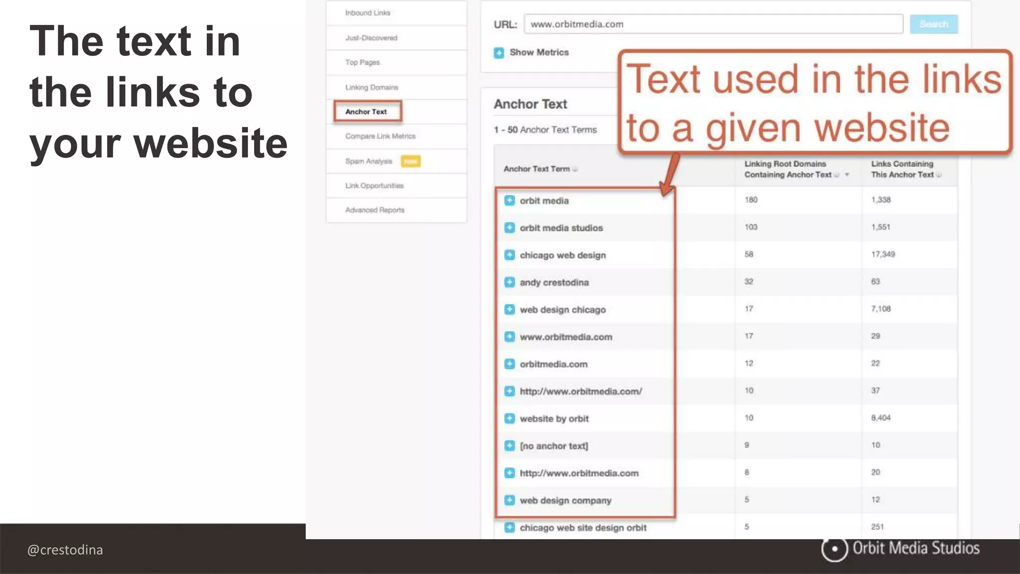 @crestodina
The text in
the links to
your website
 