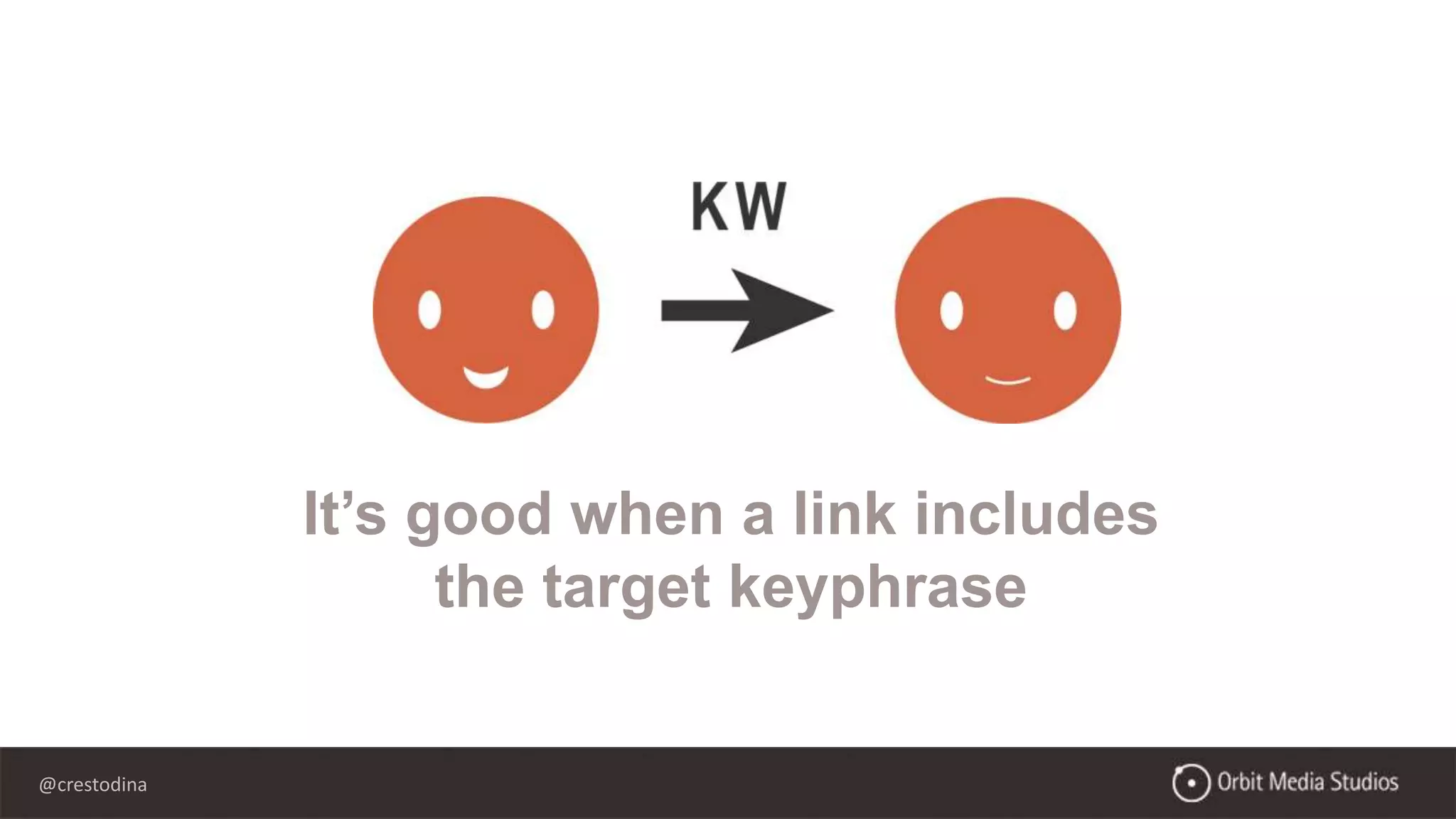 @crestodina
It’s good when a link includes
the target keyphrase
 