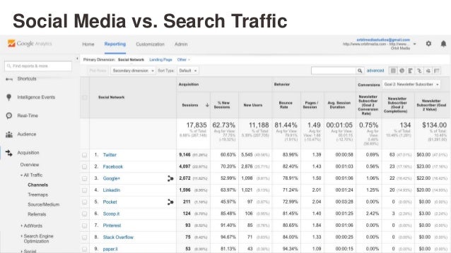search optimization