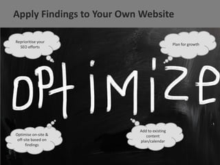 JasonMun.com
Apply Findings to Your Own Website
21
Reprioritise your
SEO efforts
Optimise on-site &
off-site based on
find...