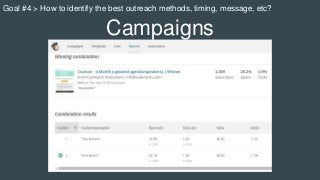 Campaigns
Goal #4 > How to identify the best outreach methods, timing, message, etc?
 