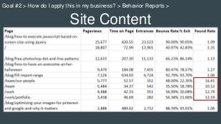 Site Content
Goal #2 > How do I apply this in my business? > Behavior Reports >
 
