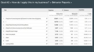 Goal #2 > How do I apply this in my business? > Behavior Reports >
 