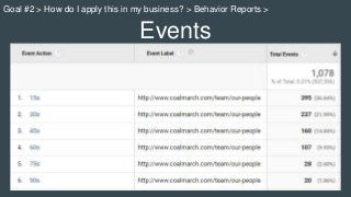 Events
Goal #2 > How do I apply this in my business? > Behavior Reports >
 