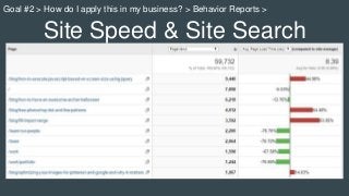 Site Speed & Site Search
Goal #2 > How do I apply this in my business? > Behavior Reports >
 