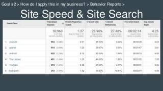 Site Speed & Site Search
Goal #2 > How do I apply this in my business? > Behavior Reports >
 
