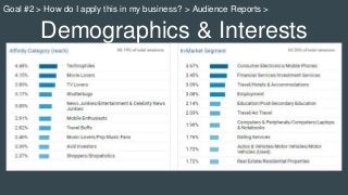 Geographic
Goal #2 > How do I apply this in my business? > Audience Reports >
 