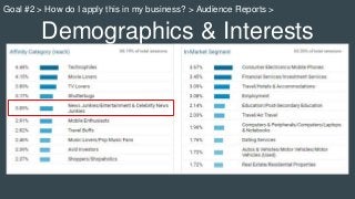 Demographics & Interests
Goal #2 > How do I apply this in my business? > Audience Reports >
 