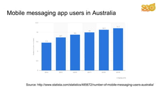 Mobile messaging app users in Australia
Source: http://www.statista.com/statistics/485672/number-of-mobile-messaging-users...