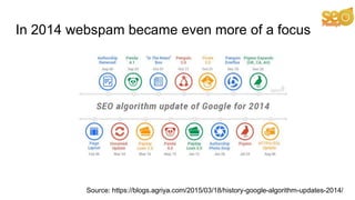 In 2014 webspam became even more of a focus
Source: https://blogs.agriya.com/2015/03/18/history-google-algorithm-updates-2...