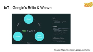 IoT - Google’s Brillo & Weave
Source: https://developers.google.com/brillo/
 