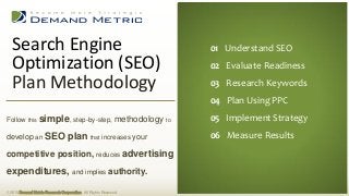 01 Executive Summary
02 Situation Analysis
03 Planning
04 Administration
05 Measurement
06 Budget
01 Understand SEO
02 Evaluate Readiness
03 Research Keywords
04 Plan Using PPC
05 Implement Strategy
06 Measure Results
Search Engine
Optimization (SEO)
Plan Methodology
© 2015 Demand Metric Research Corporation. All Rights Reserved.
Follow this simple, step-by-step, methodology to
develop an SEO plan that increases your
competitive position, reduces advertising
expenditures, and implies authority.
 