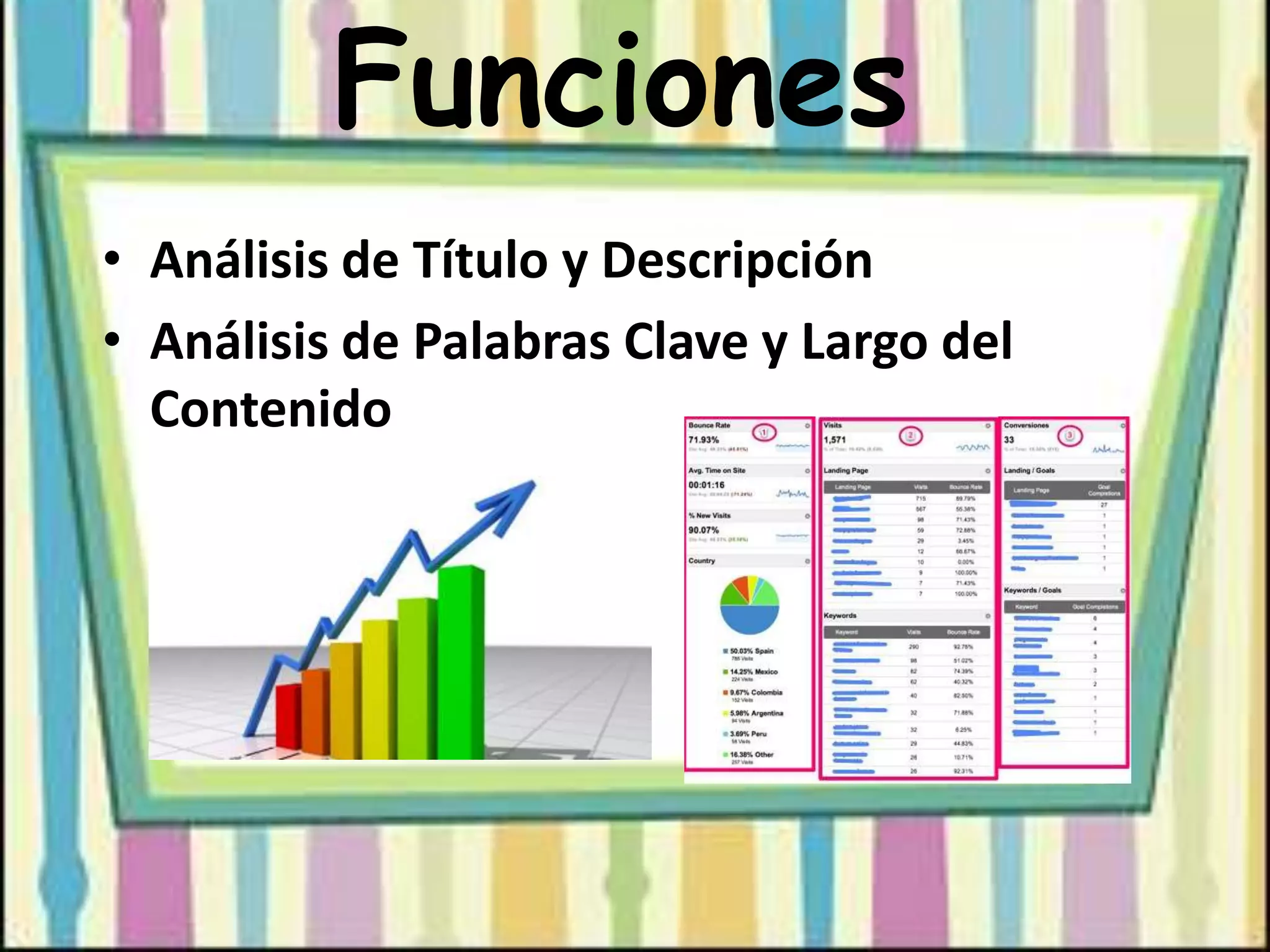 Funciones
• Análisis de Título y Descripción
• Análisis de Palabras Clave y Largo del
Contenido