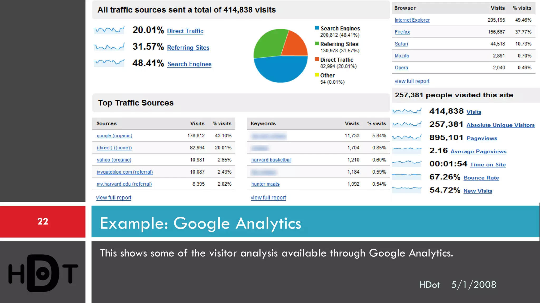 Startup Harvard Part 2 (Alex)