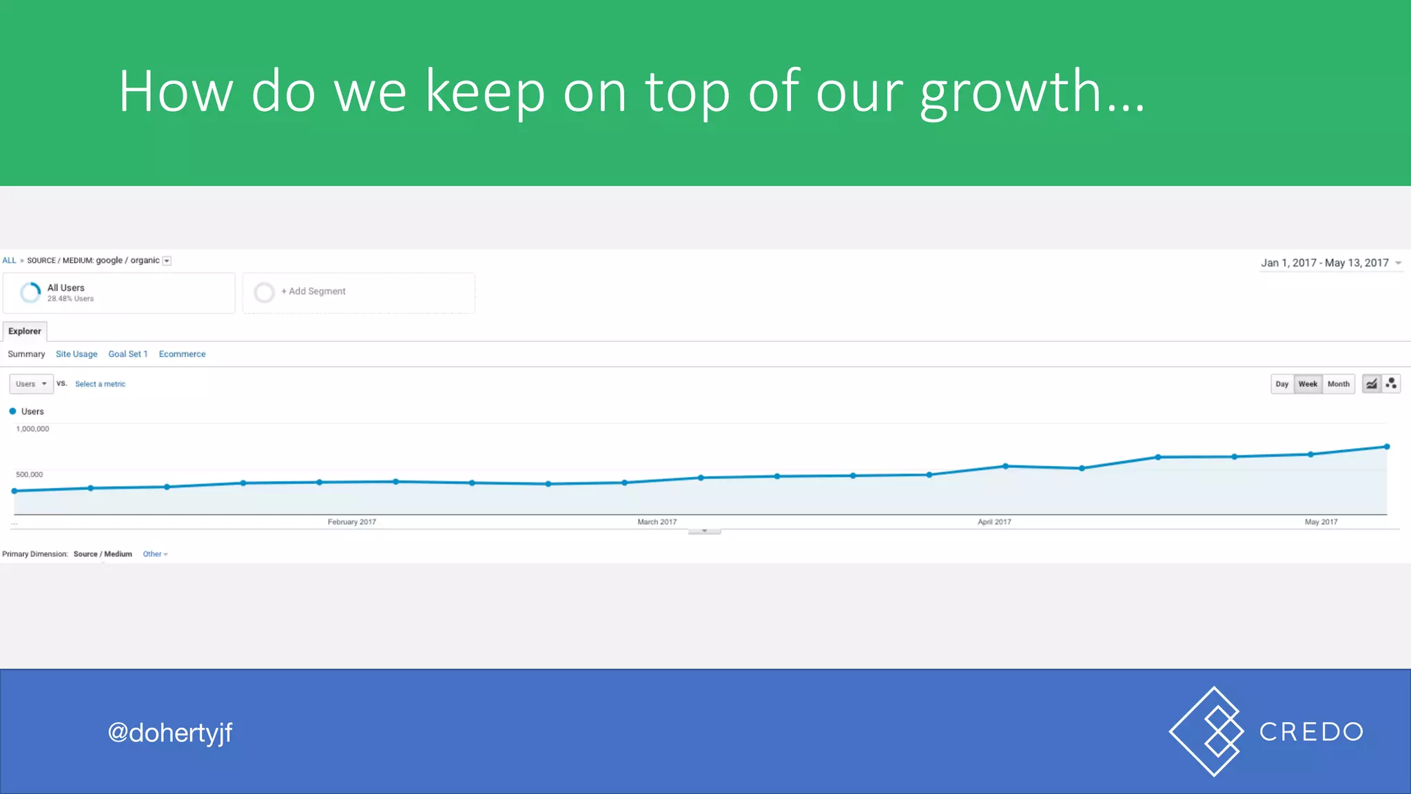 But	when	I	searched	the	beer…
@dohertyjf
How	do	we	keep	on	top	of	our	growth…
@dohertyjf
 