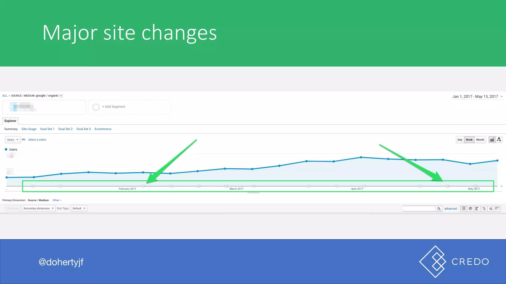 Major	site	changes
@dohertyjf
 