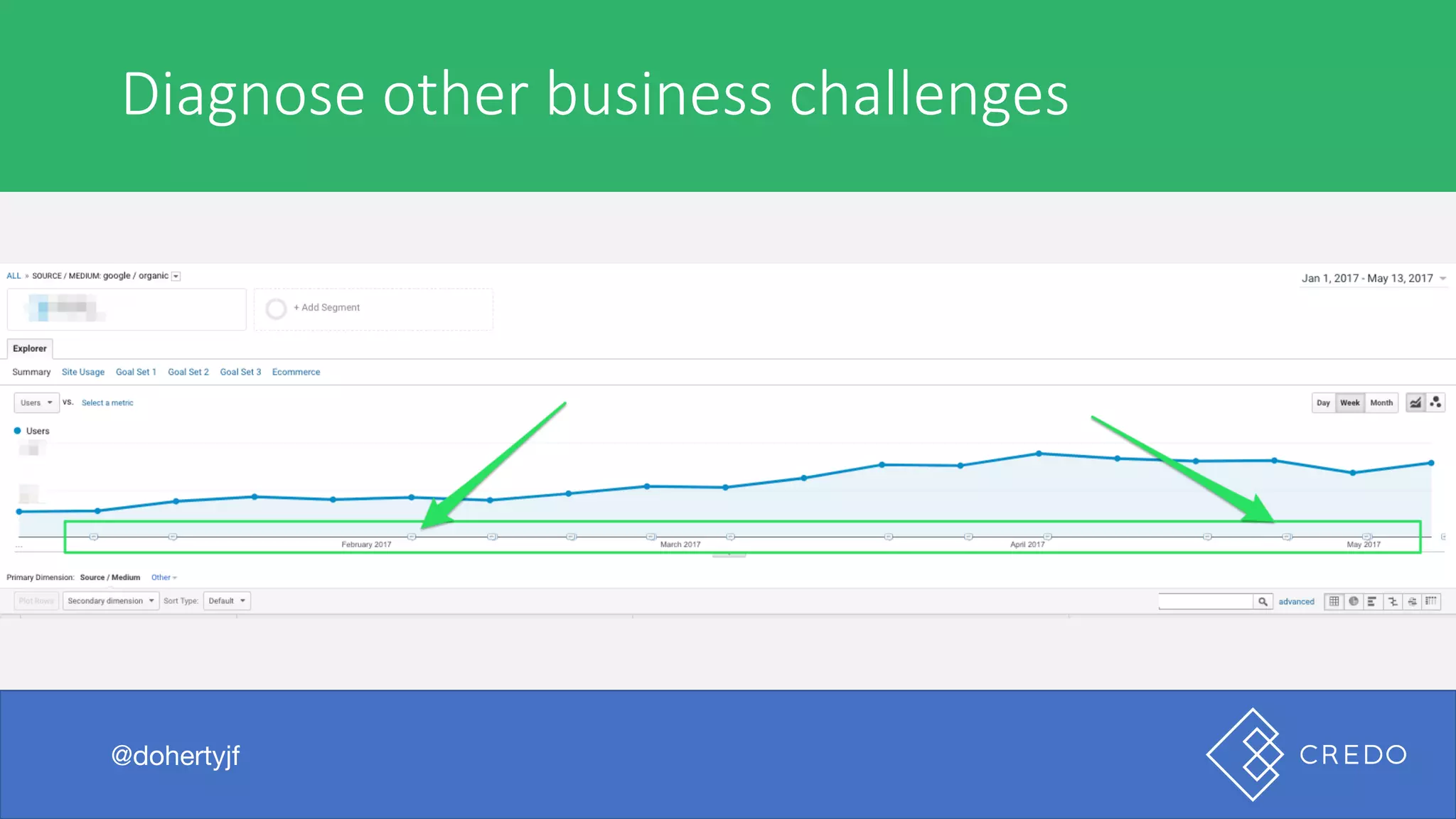 Diagnose	other	business	challenges
@dohertyjf
 
