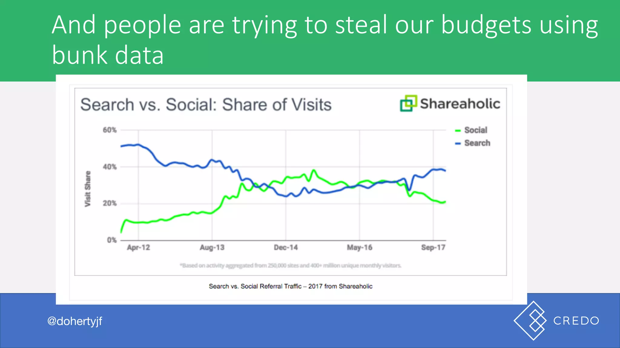 I	was	browsing	the	internet	the	other	day
@dohertyjf
And	people	are	trying	to	steal	our	budgets	using
bunk	data
@dohertyjf
 