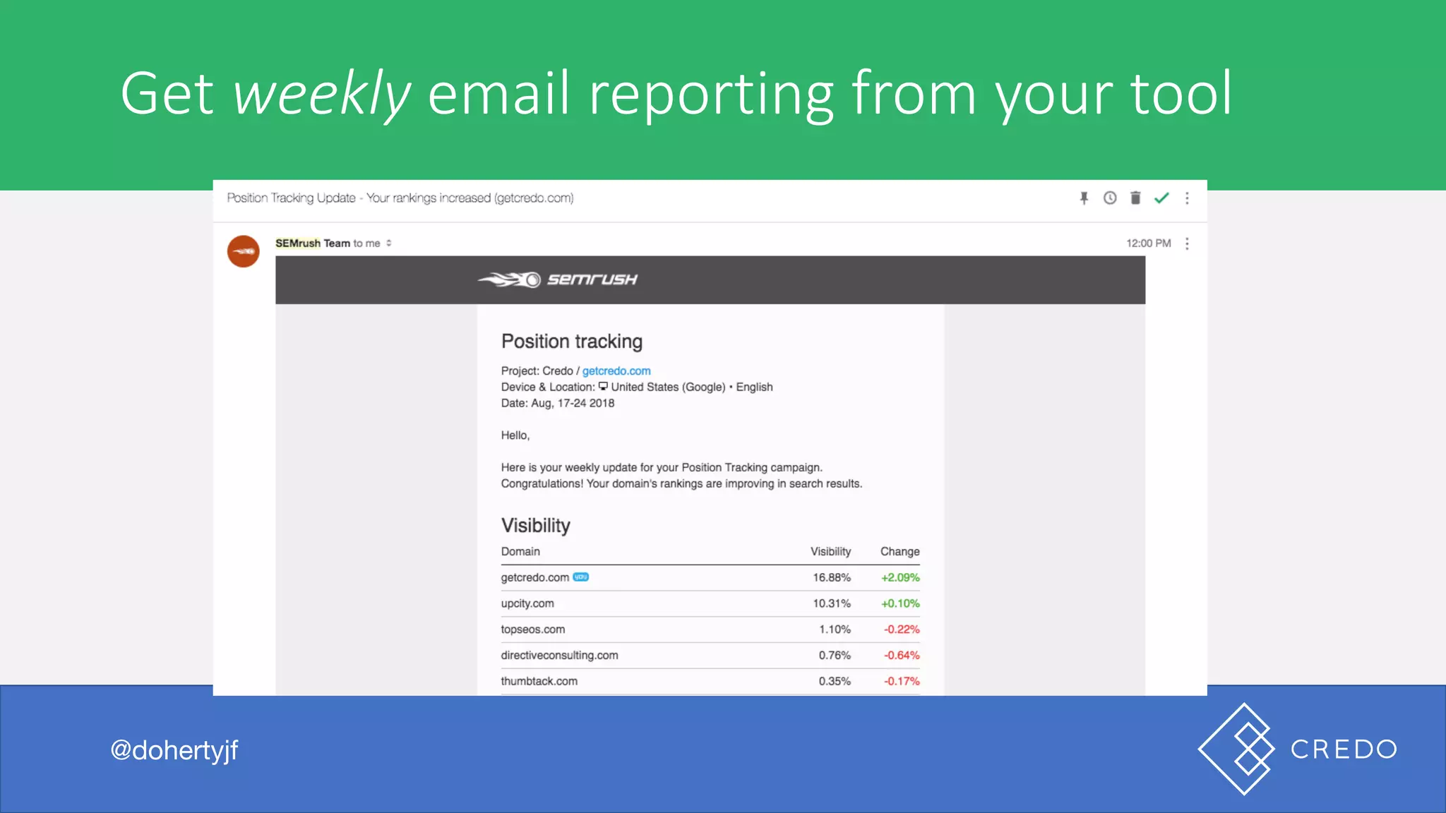 Get	weekly email	reporting	from	your	tool
@dohertyjf
 