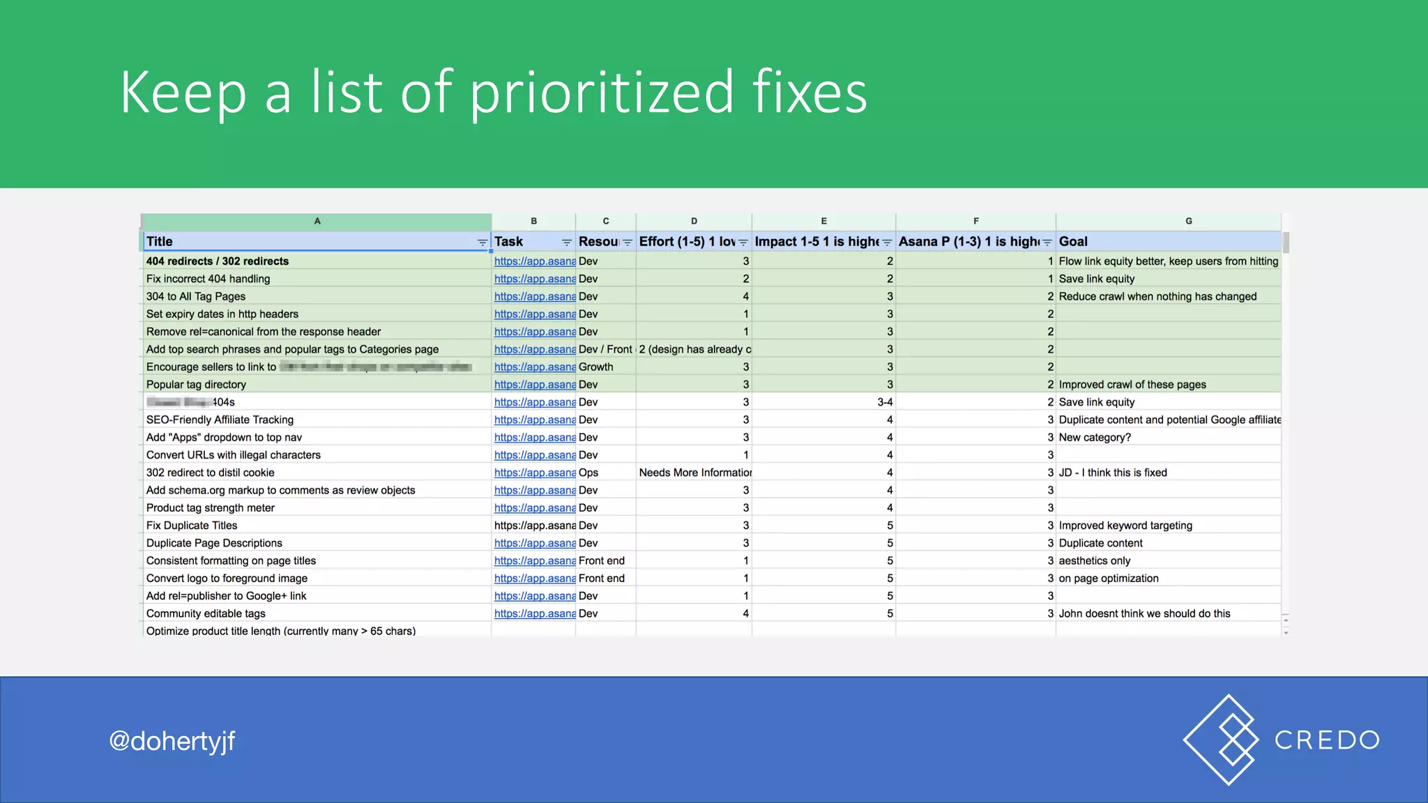 Keep	a	list	of	prioritized	fixes
@dohertyjf
 