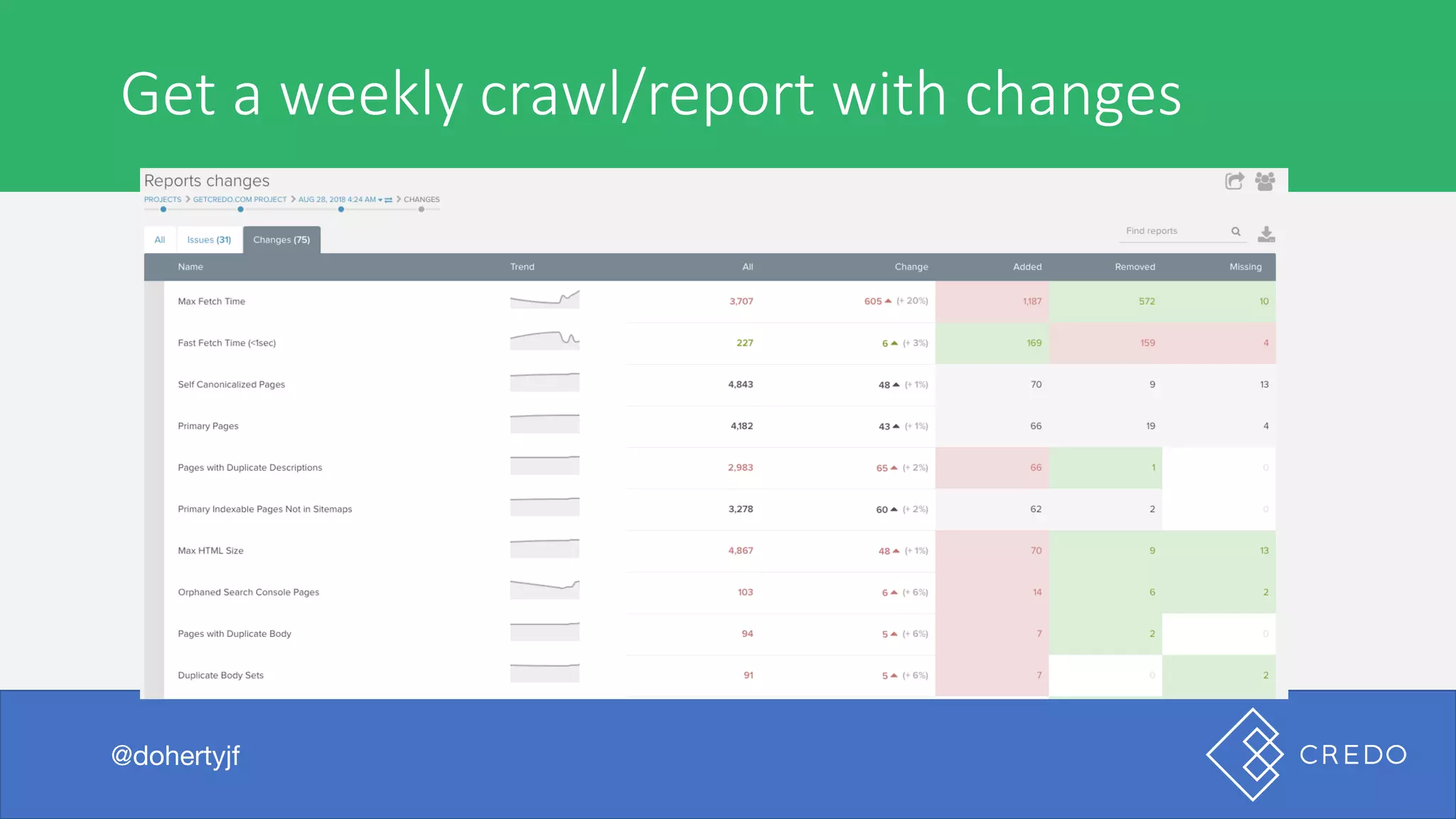Get	a	weekly	crawl/report	with	changes
@dohertyjf
 