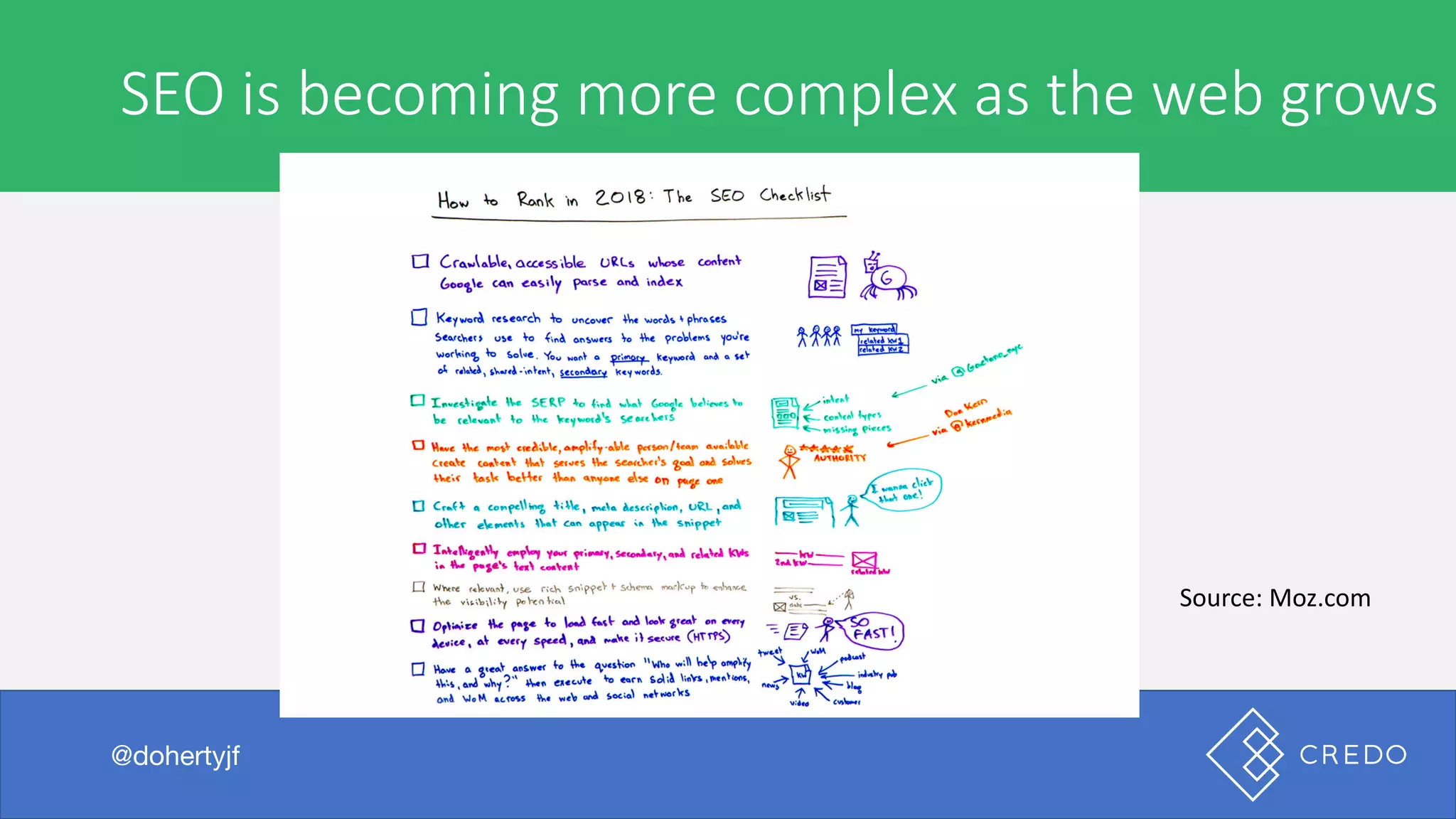 I	was	browsing	the	internet	the	other	day
@dohertyjf
SEO	is	becoming	more	complex	as	the	web	grows
@dohertyjf
Source:	Moz.com
 