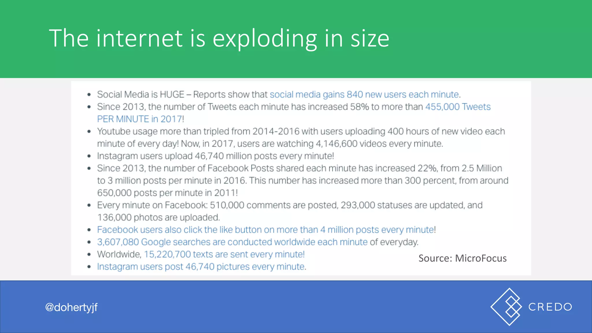 I	was	browsing	the	internet	the	other	day
@dohertyjf
The	internet	is	exploding	in	size
@dohertyjf
Source:	MicroFocus
 