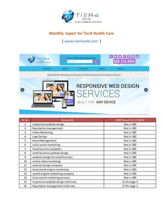 Monthly report for Tier4 Health Care
( www.tier4web.com )
Sr no Keywords SERP Result 18-12-2014
1 responsive website design Not in 300
2 Reputationmanagement Not in 300
3 VideoMarketing Not in 300
4 Logo Design Not in 300
5 Brand Management Not in 300
6 Local searchmarketing Not in 300
7 Small businesswebsites Not in 300
8 small businesswebsite design Not in 300
9 website designforsmall business Not in 300
10 online videomarketing Not in 300
11 website designcompany Not in 300
12 local searchengine marketing Not in 300
13 searchengine marketingcompany Not in 300
14 local searchmarketingservices Not in 300
15 responsive website designmckinney 12 On page 2
16 Reputationmanagementmckinney 17 On page 2
 