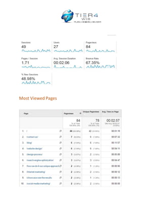Most Viewed Pages
 