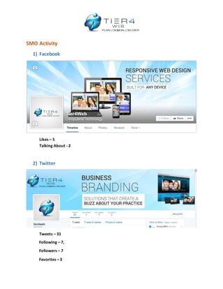 SMO Activity
1) Facebook
Likes – 5
Talking About - 2
2) Twitter
Tweets – 31
Following – 7,
Followers – 7
Favorites – 3
 