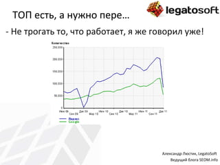ТОП есть, а нужно пере… Не трогать то, что работает, я же говорил уже! Александр Люстик,  LegatoSoft   Ведущий блога  SEOM.info 
