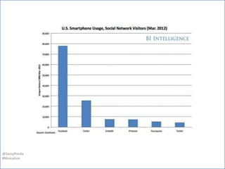 @SavvyPanda
#Mozcation
 