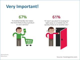 Very Important!




@SavvyPanda
#Mozcation
                         Source: howtogomo.com
 