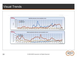  When AC Rank puts a domain in the top 10% yet it is not in the top 	40% mT/mRVisuals, Visuals, Visuals22