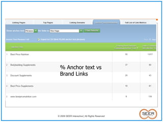 Link analysis visuals Go from this24