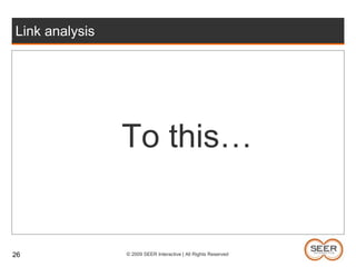 % Anchor text vs Brand Links