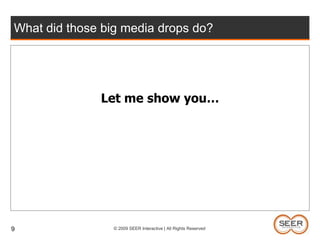 9What did those big media drops do?Let me show you…