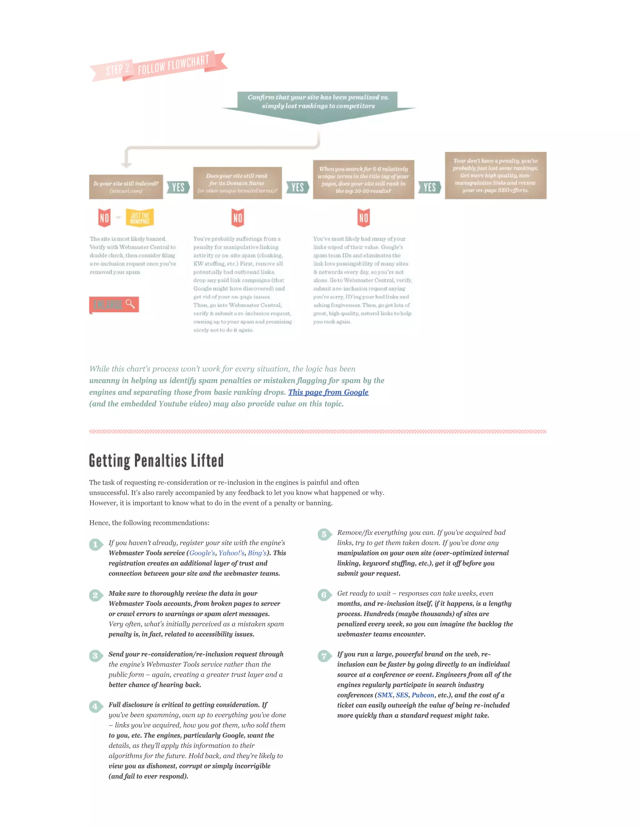 uncanny in helping us identify spam penalties or mistaken flagging for spam by the
engines and separating those from basic ranking drops. This page from Google
(and the embedded Youtube video) may also provide value on this topic.




The task of requesting re-consideration or re-inclusion in the engines is painful and often

However, it is important to know what to do in the event of a penalty or banning.

Hence, the following recommendations:



      Webmaster Tools service (             ,          ,         ). This            manipulation on your own site (over-optimized internal
      registration creates an additional layer of trust and                         linking, keyword stuffing, etc.), get it off before you
      connection between your site and the webmaster teams.                         submit your request.

      Make sure to thoroughly review the data in your
      Webmaster Tools accounts, from broken pages to server                         months, and re-inclusion itself, if it happens, is a lengthy
      or crawl errors to warnings or spam alert messages.                           process. Hundreds (maybe thousands) of sites are
                                                                                    penalized every week, so you can imagine the backlog the
      penalty is, in fact, related to accessibility issues.                         webmaster teams encounter.

      Send your re-consideration/re-inclusion request through                       If you run a large, powerful brand on the web, re-
                                                                                    inclusion can be faster by going directly to an individual
                                                                                    source at a conference or event. Engineers from all of the
      better chance of hearing back.                                                engines regularly participate in search industry
                                                                                    conferences (SMX, SES, Pubcon, etc.), and the cost of a
      Full disclosure is critical to getting consideration. If                      ticket can easily outweigh the value of being re-included
                                                                                    more quickly than a standard request might take.

      to you, etc. The engines, particularly Google, want the



      view you as dishonest, corrupt or simply incorrigible
      (and fail to ever respond).
 