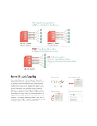 building blocks of language and of search. In fact, the entire science
of information retrieval (including web-based search engines like
Google) is based on keywords. As the engines crawl and index the
contents of pages around the web, they keep track of those pages in
keyword-based indices. Thus, rather than storing 25 billion web
pages all in one database (which would get pretty big), the engines
have millions and millions of smaller databases, each centered on a
particular keyword term or phrase. This makes it much faster for the
engines to retrieve the data they need in a mere fraction of a second.

Obviously, if you want your page to have a chance of being listed in
 