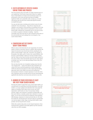 The terms & phrases that send traffic are another important piece of


basis to help identify new trends in keyword demand, gauge your
performance on key terms and find terms that are bringing



accomplish their goal).

You may also find value in tracking search referral counts for terms


valuable to your business. If the trend lines are pointing in the wrong
direction, you know efforts need to be undertaken to course correct.
Search traffic worldwide has consistently risen over the past 15 years,


seasonality issues (keywords that are only in demand certain times of
the week/month/year) and rankings (have you dropped, or has
search volume ebbed).




When it comes to the bottom line for your organization, few metrics
matter as much as conversion. However, analytics often misstates the
impact of conversion rates from the last referral, clouding the true


the graphic to the right, 4.46% of visitors who reached SEOmoz with



how many of those visitors had already signed up, how many signed
up during a later visit, or even what percentage of those visits were
first-time visitors.

The real value from this sort of simplistic tracking comes from the


visitors who convert and increasing focus on both rankings and
traffic from that keyword referral as well as improving the landing
pages that visitors reach. While conversion rate tracking from


story. Dig deeper and you can often uncover far more interesting and
applicable data about how conversion starts and ends on your site.




Knowing the number of pages that receive search engine traffic is an
essential metric for monitoring overall SEO performance. From this
number, we can get a glimpse into indexation (how many pages the
engines are keeping in their indices from our site), and, more
importantly, watch trends over time. For most large websites
(50,000+ pages), mere inclusion is essential to earning traffic, and


failure. As you work on issues like site architecture, link acquisition,
XML Sitemaps, uniqueness of content and meta data, etc. the trend
line should rise, showing that more and more pages are earning their


possibly, the best long tail metric around.

While other analytics data points are also of great importance, those
mentioned above should be universally applied to get the maximum
value from your SEO campaigns.
 