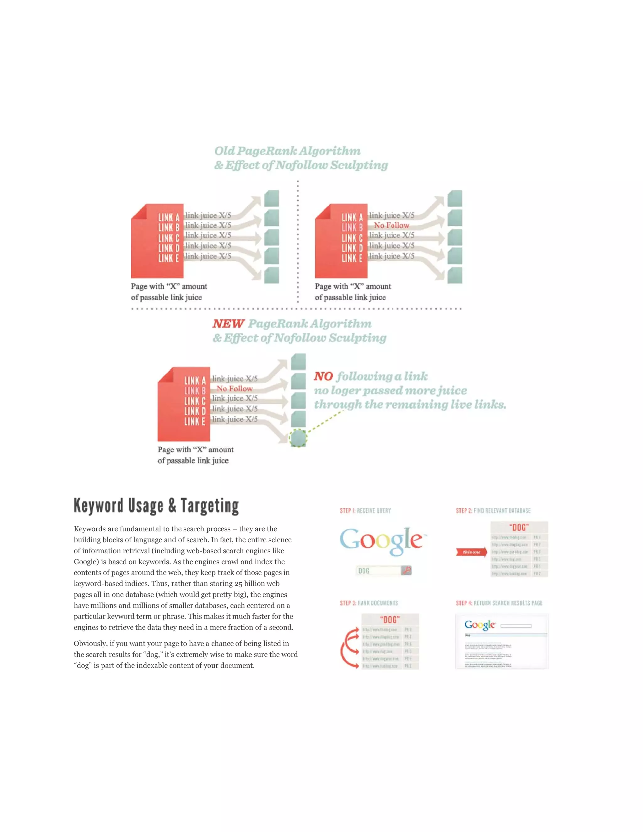 building blocks of language and of search. In fact, the entire science
of information retrieval (including web-based search engines like
Google) is based on keywords. As the engines crawl and index the
contents of pages around the web, they keep track of those pages in
keyword-based indices. Thus, rather than storing 25 billion web
pages all in one database (which would get pretty big), the engines
have millions and millions of smaller databases, each centered on a
particular keyword term or phrase. This makes it much faster for the
engines to retrieve the data they need in a mere fraction of a second.

Obviously, if you want your page to have a chance of being listed in
 