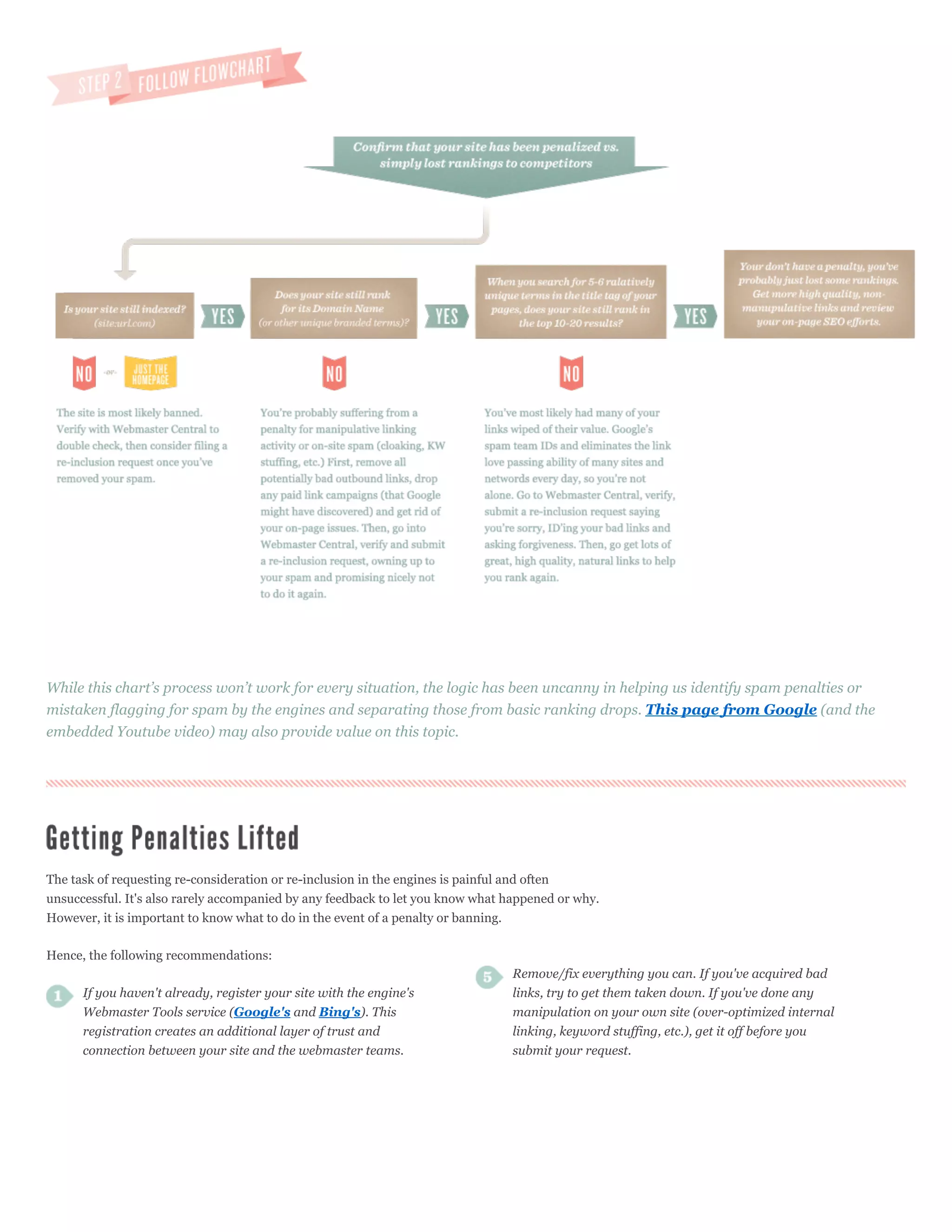 While this chart’s process won’t work for every situation, the logic has been uncanny in helping us identify spam penalties or
mistaken flagging for spam by the engines and separating those from basic ranking drops. This page from Google (and the
embedded Youtube video) may also provide value on this topic.




The task of requesting re-consideration or re-inclusion in the engines is painful and often
unsuccessful. It's also rarely accompanied by any feedback to let you know what happened or why.
However, it is important to know what to do in the event of a penalty or banning.

Hence, the following recommendations:
                                                                                Remove/fix everything you can. If you've acquired bad
      If you haven't already, register your site with the engine's              links, try to get them taken down. If you've done any
      Webmaster Tools service (Google's and Bing's). This                       manipulation on your own site (over-optimized internal
      registration creates an additional layer of trust and                     linking, keyword stuffing, etc.), get it off before you
      connection between your site and the webmaster teams.                     submit your request.
 
