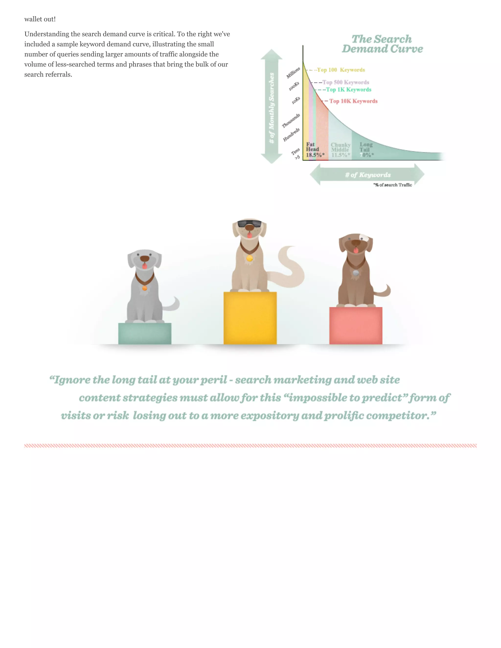 wallet out!

Understanding the search demand curve is critical. To the right we've
included a sample keyword demand curve, illustrating the small
number of queries sending larger amounts of traffic alongside the
volume of less-searched terms and phrases that bring the bulk of our
search referrals.
 