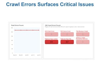 Crawl Errors Surfaces Critical Issues
 