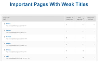 Important Pages With Weak Titles
 