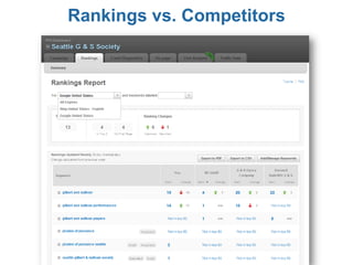 Rankings vs. Competitors
 