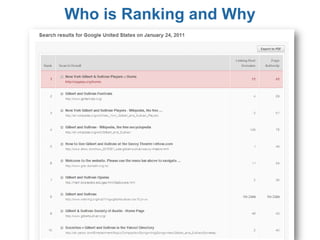 Who is Ranking and Why
 