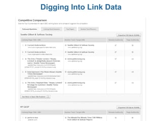 Digging Into Link Data
 